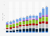 Non-residential construction spending selected segments in the United States from 2012 to 2024 (in billion U.S. dollars)