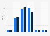 Frequency of zoo visits by United States citizens as of June 2016, by gender*