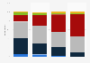 Frequency of zoo visits by United States citizens as of June 2016, by age*