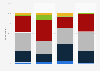 Frequency of zoo visits by United States citizens as of June 2016, by ethnicity*