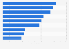 Number of job losses due to counterfeit sporting goods in Europe in 2015, by country