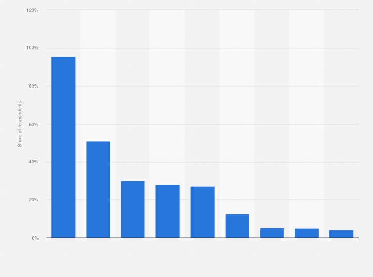 Statistic: Most popular devices for accessing the internet in Vietnam as of 3rd quarter 2024