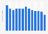 Annual consumption volume of tea in Sweden from 2010 to 2022 (in 1,000 metric tons)