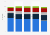 Distribution of paper and e-book reading preference in the Netherlands from January 2020 to February 2024