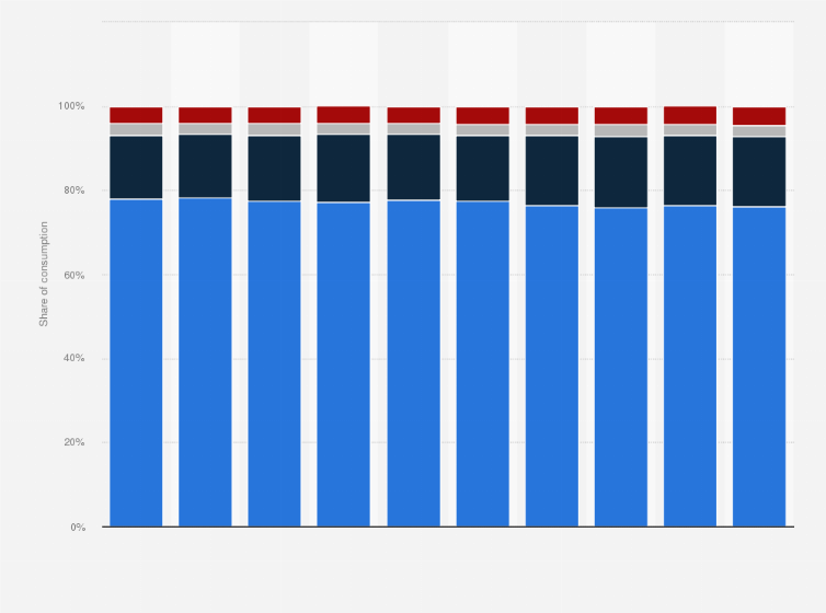 Statistic: Distribution of alcoholic beverage consumption in Germany from 2014 to 2023, by type of beverage