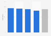 Internet usage for online banking services in Finland in 2023, by residential area