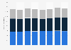 Electricity consumption in the United States from 2016 to 2023, by sector (in terawatt-hours)