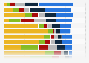 Share of social media users in Finland in 2024, by platform and frequency