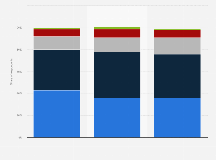Statistic: Frequency of watching movies or TV programs among children and teenagers in Sweden as of December 2020, by age group