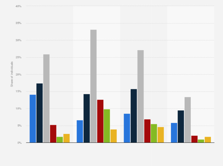 Statistic: Online shopping expenditure of individuals in the Netherlands in 2019, by age