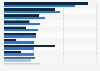Most sold online products or services in the Netherlands in 2024, by gender