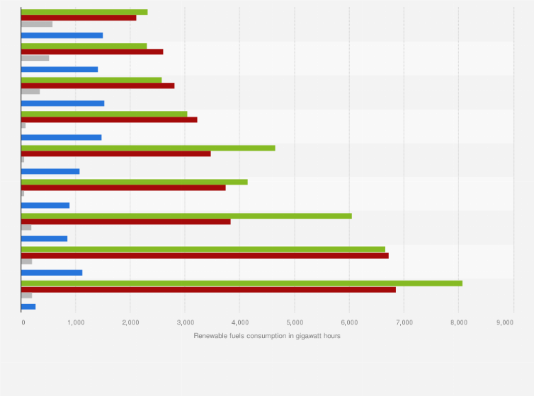 Statistic: Use of renewable fuels in CHP* installations in the United Kingdom (UK) from 2010 to 2018, by type of installation (in gigawatt hours)