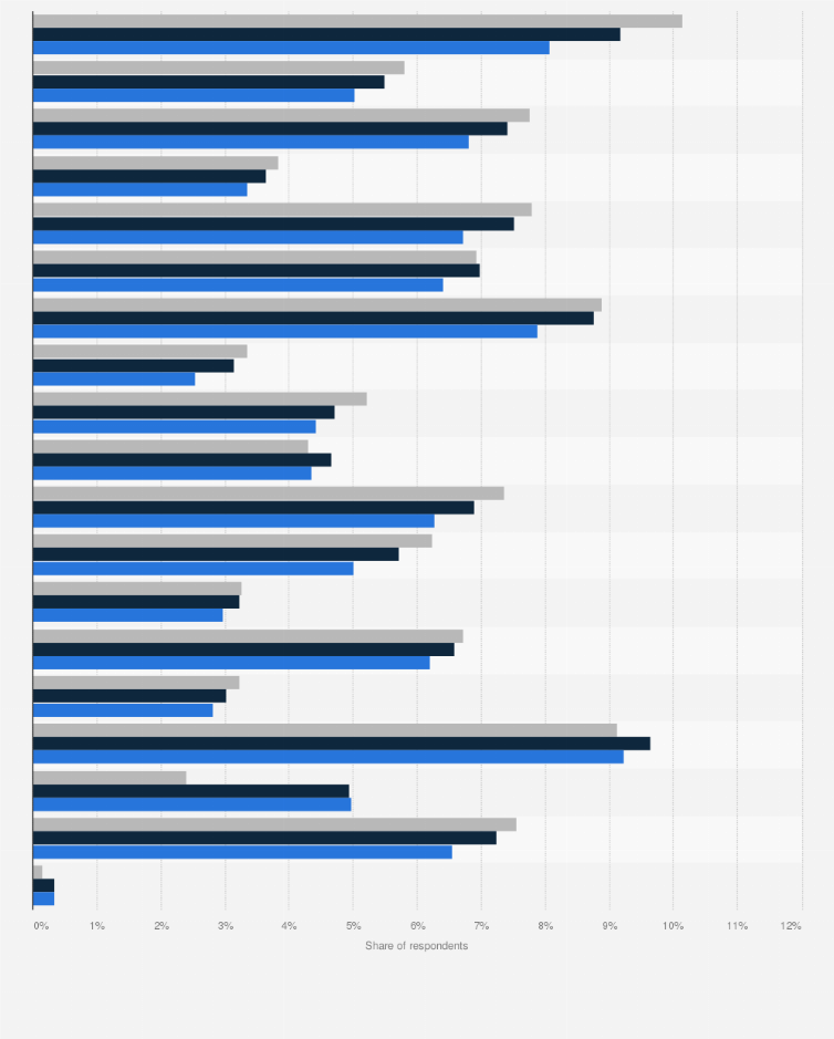 Statistic: Malaysia: What kind(s) of video/computer games do you play?