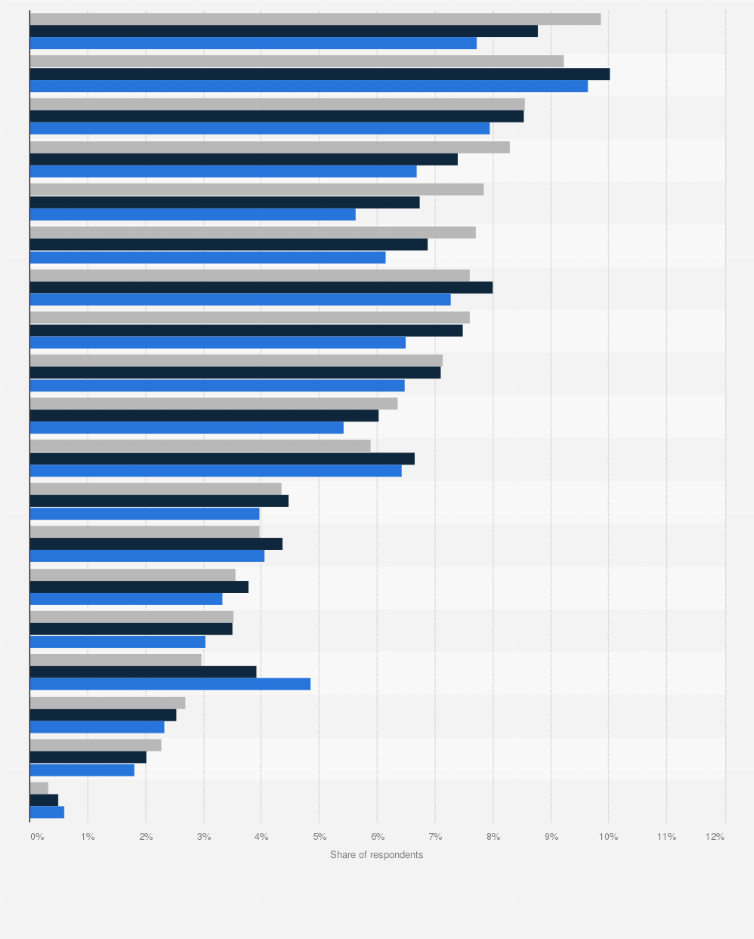 Statistic: Thailand: What kind(s) of video/computer games do you play?