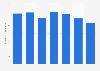 Number of employees in U.S. freight rail industry from 2014 to 2020 (in 1,000s)