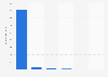 Physical and digital music sales revenue in Sweden in 2023, by format (in million SEK)