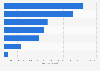 Expenditure breakdown of England Hockey in England in 2023, by type (in thousand GBP)
