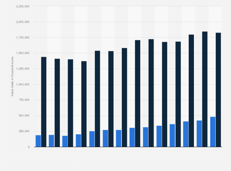 Statistic: Value of the import and export of malt beer in the Netherlands from 2008 to 2021 (in thousand euros)