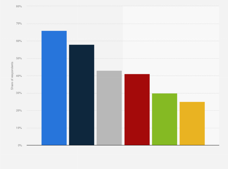 Statistic: Share of users of the Android smartphone operating system in Finland in 2016, by age group