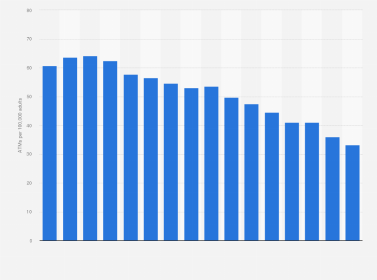 Statistic: Total number of automated teller machines (ATMs) per 100,000 adults in the Netherlands from 2006 to 2021