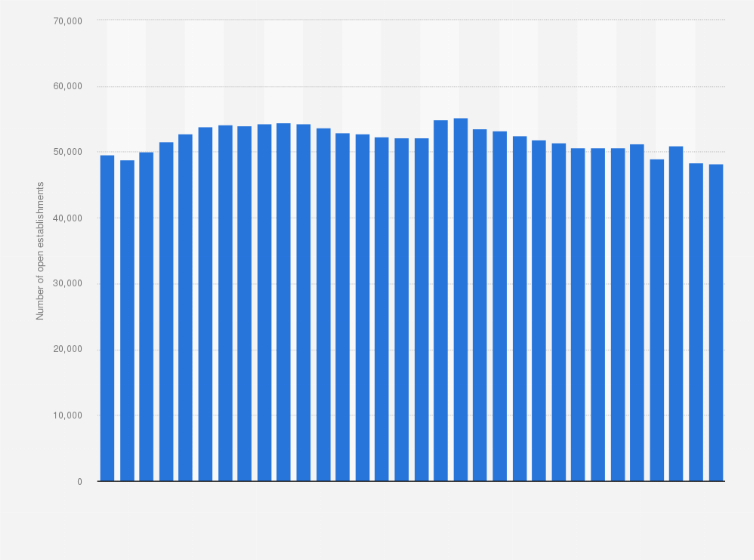 Statistic: Number of open tourist accommodation establishments in Germany from 1992 to 2023 