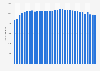 Number of hotel establishments in Germany from 1992 to 2024