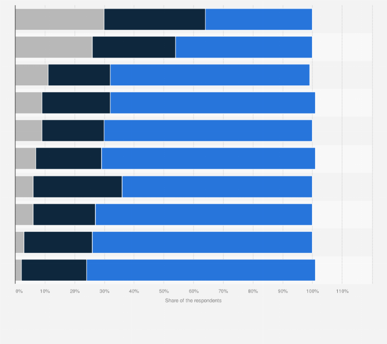 Statistic: Share of selected gaming applications among smartphone owners in Finland in 2016, by usage