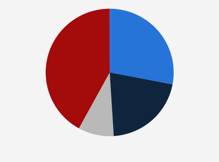 Statistic: Market share of the largest players on the confectionery market in Sweden in 2024