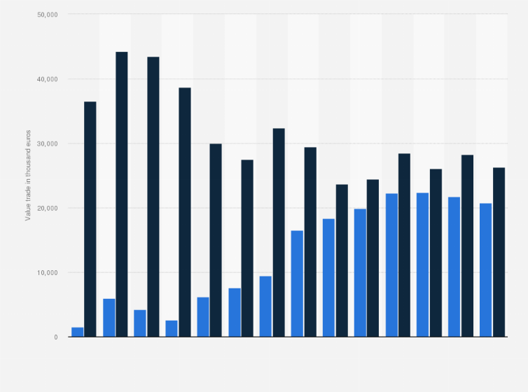 Statistic: Value of the import and export of mead in the Netherlands from 2008 to 2021 (in thousand euros)