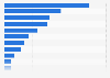 Leading oil companies in Canada in February 2025, based on market capitalization (in billion U.S. dollars)