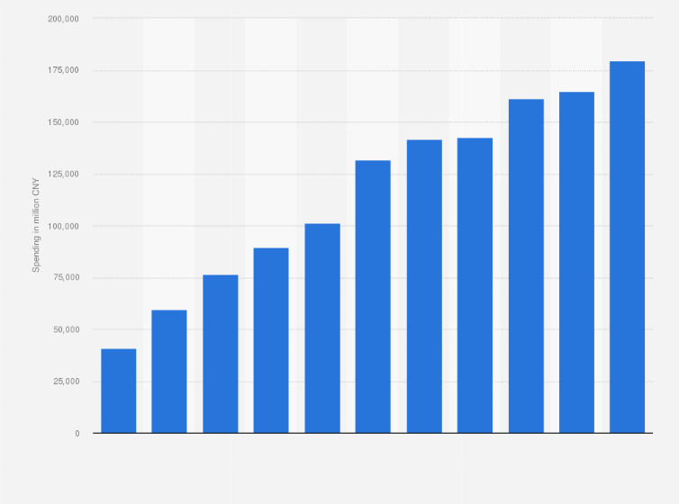 Statistic: Huawei's research and development activity spending from 2014 to 2024 (in million yuan)