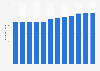 Sales volume of dog and cat food in Italy from 2012 to 2023 (in 1,000 tons)