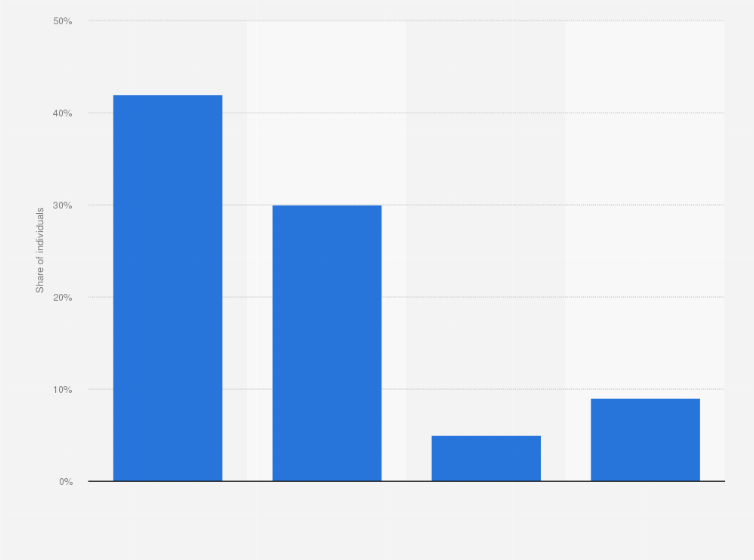 Statistic: Share of news media reach in the Netherlands in 2013, by media type 