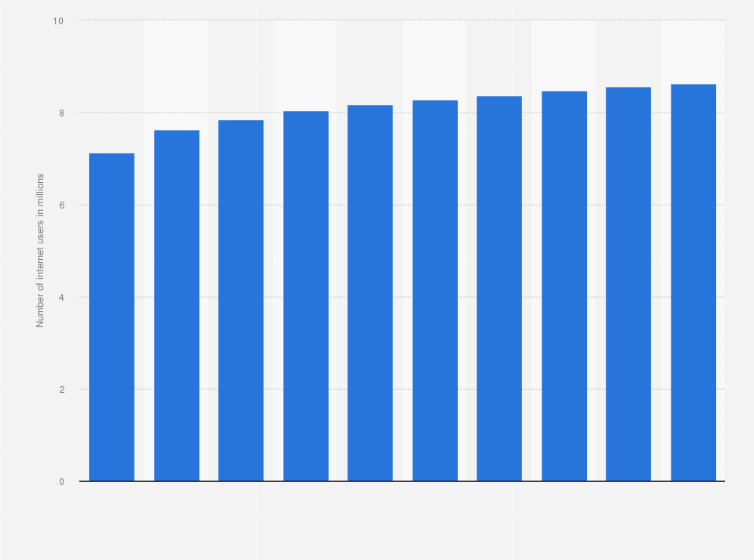 Statistic: Number of internet users in Austria from 2020 to 2029 (in millions)