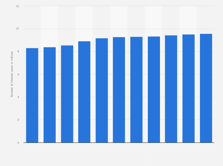 Statistic: Forecast of internet user numbers in Czechia from 2019 to 2029 (in million users)