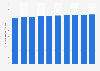 Number of internet users in Germany from 2020 to 2029 (in millions)