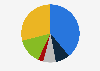 Reading habits in Denmark: frequency of reading the written press 2024