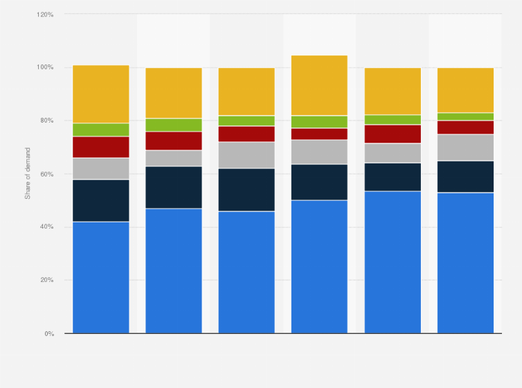 Statistic: Distribution of polished diamond demand worldwide from 2014 to 2022, by region