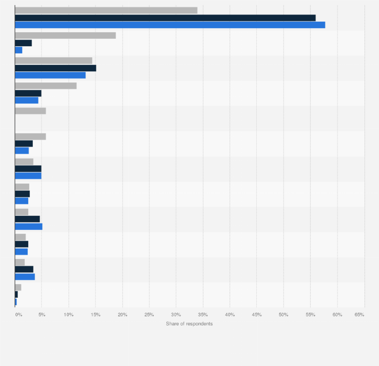 Statistic: What brand of smartphone do you use for business purposes?