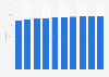 Internet usage penetration in Norway from 2020 to 2029