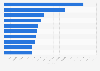 Leading musician pages on Facebook in Italy as of February 2021, by number of Facebook page fans