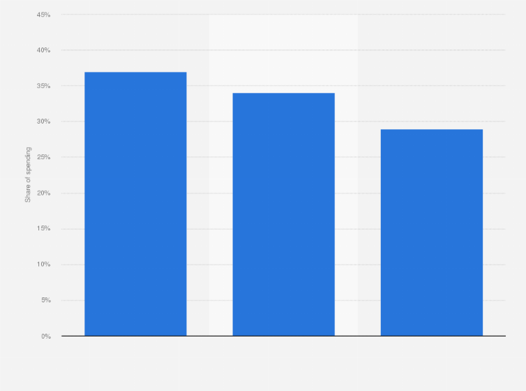 Statistic: Distribution of construction spending in Asia in 2014, by sector 