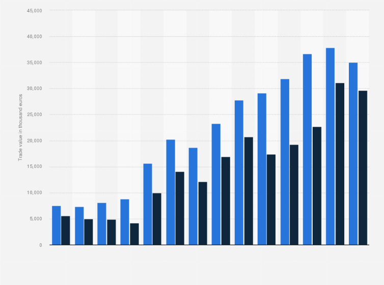 Statistic: Value of the import and export of green tea in the Netherlands from 2008 to 2021 (in thousand euros)