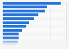 Number of employed people in Prince Edward Island, Canada in 2024, by industry (in 1,000s)