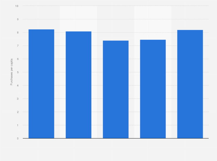 Statistic: Average annual per capita purchases of cereals in the United States and United Kingdom from 2013 to 2017