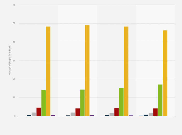 Statistic: Number of people visiting Subway in Germany from 2018 to 2021, by frequency (in millions)