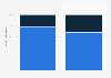 Distribution of retail website visits and orders worldwide in 4th quarter 2024, by device