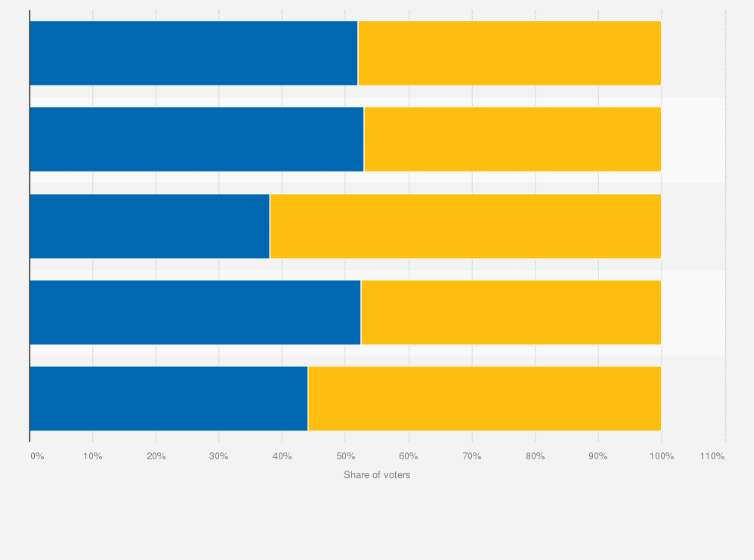 Statistic: Share of votes in the Brexit referendum of 2016 in the United Kingdom, by nation