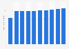 Number of Facebook users in Germany from 2019 to 2028 (in millions)