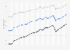 Total, male, and female life expectancy at birth in Italy from 2002 to 2024